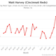 Image for article titled Matt Harvey Is Throwing Hard Again